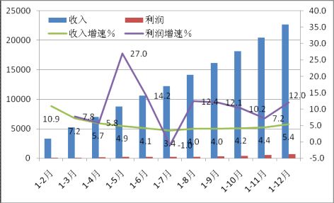 2013年計算機行業年度報告 平板電腦成主要力量