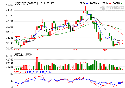 安潔科技：公司正在切入電動汽車領域相關業務