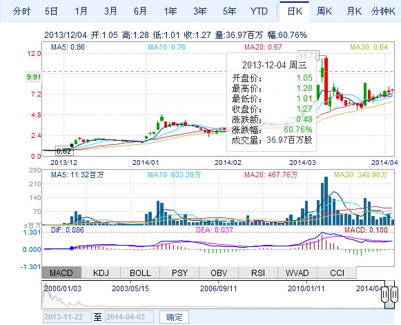 美國(guó)普拉格收購(gòu)氫燃料電池組公司的ReliOn資產(chǎn)