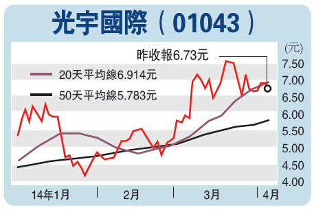 光宇產品需求持續強勁