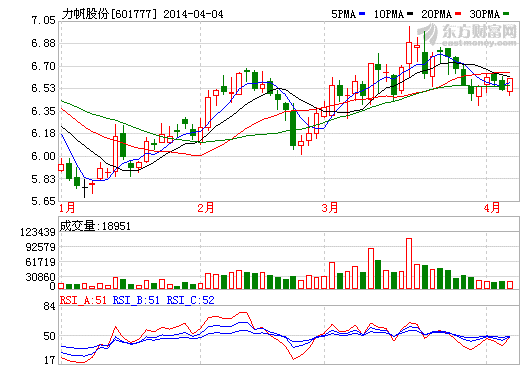 力帆股份擬22億投建河南新能源電動(dòng)車(chē)項(xiàng)目