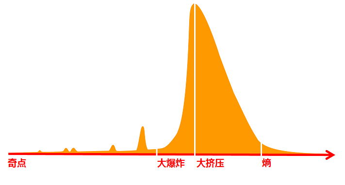 魚翅模型：市場(chǎng)采納被壓扁和拉伸