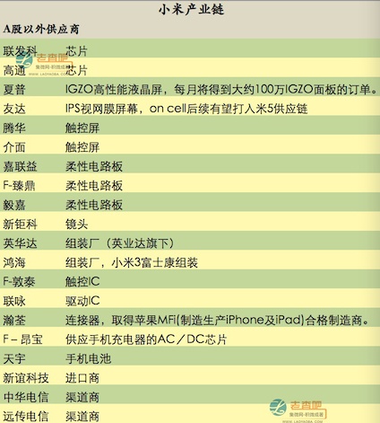 “米粉節”盛宴背后的小米供應鏈 千億蛋糕？