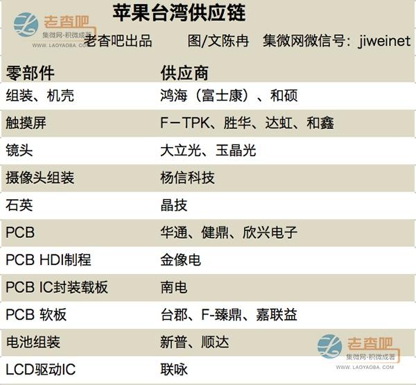 蘋果供應(yīng)鏈大起底:來自世界的工廠 蘋果供應(yīng)鏈大起底:來自世界的工廠