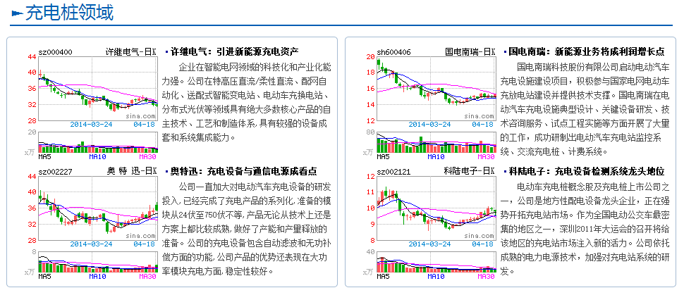 【專題】馬斯克中國行 新能源汽車產業鏈詳解
