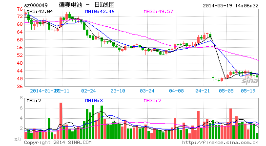 德賽電池：由消費電子走向動力電池 電動工具業績突出