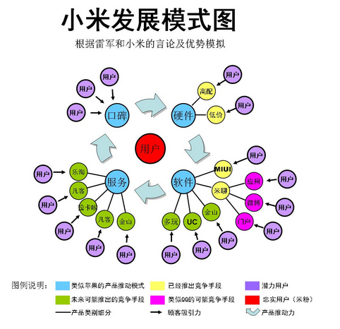 國(guó)產(chǎn)手機(jī)廠商正慢慢走出小米模式的浮躁