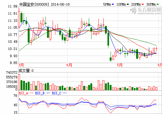 中國寶安將和中鐵資源開發石墨礦 貝特瑞獲云山石墨30%股權