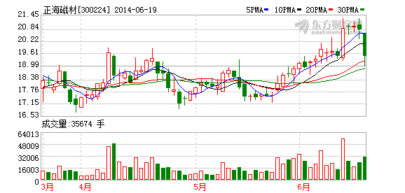 正海磁材：新能源汽車(chē)永磁電機(jī) 產(chǎn)能全國(guó)第二