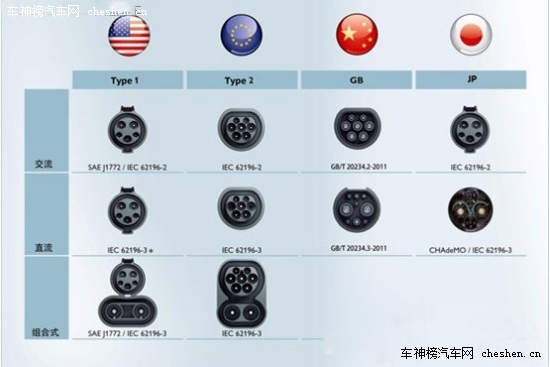 中德將實現充電接口標準完全統一 充電設施完全共享