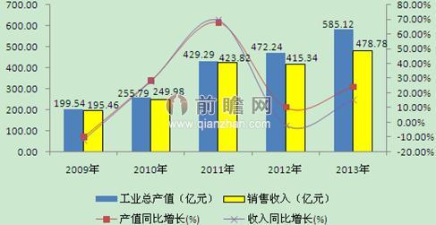 下游應用領域蓬勃發展 電動工具市場需求仍有增無減