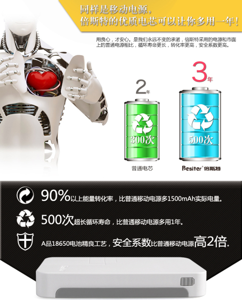 大屏手機(jī)的好機(jī)友--15000毫安Besiter強(qiáng)尼思移動(dòng)電源