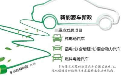 新能源汽車推廣目錄全國統一 至少享6年補貼