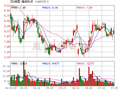 海潤(rùn)光伏擬豪投60億元在邢臺(tái)建屋頂電站