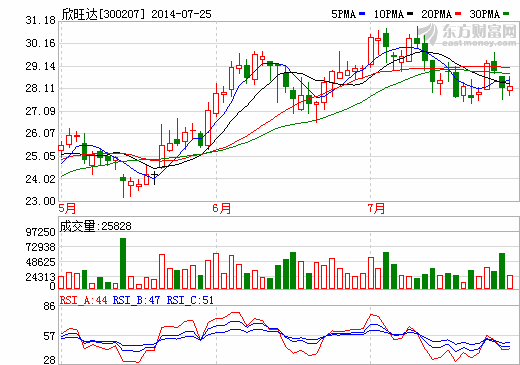 欣旺達(dá):蘋果加速成長、新能源車撬動(dòng)新成長空間