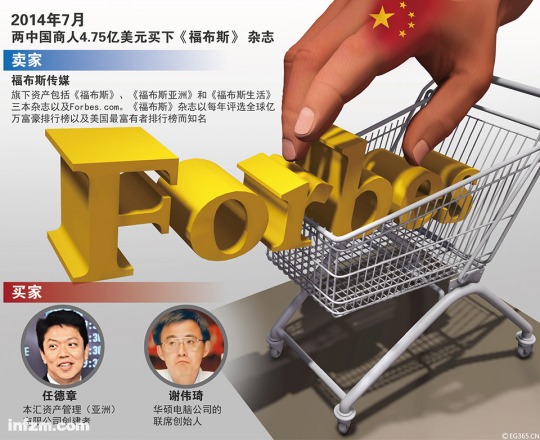 買下福布斯：隱秘華人財團看中不是受益是話語權