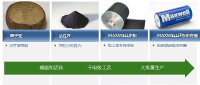 揭秘超級電容器核心技術 Maxwell科技推出新品