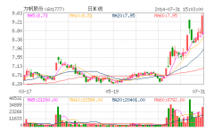 力帆股份擬11億推進(jìn)轉(zhuǎn)型 汽車金融牌照成瓶頸