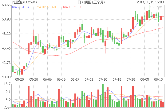 比亞迪擬生產微型電動汽車 爭取盡快推向市場
