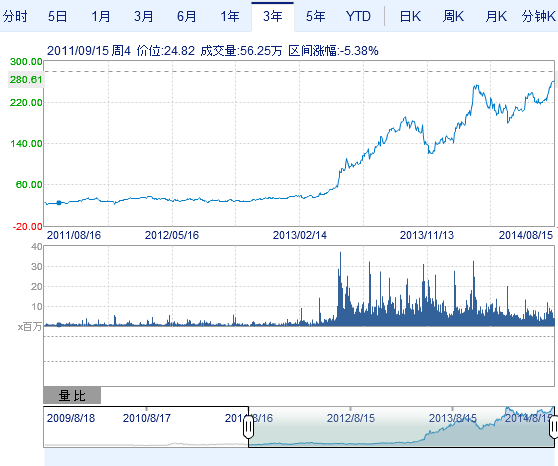 262.01美元！特斯拉再瘋狂創歷史收盤新高