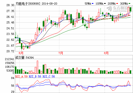 均勝電子1.5億元設(shè)立機(jī)器人子公司 引入德國普瑞