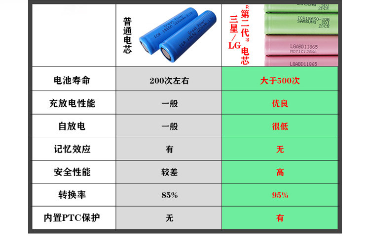 大容量大芯臟大氣魄 為大屏手機而生