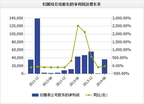 比亞迪新能源車銷量突飛猛進(jìn) 電池產(chǎn)能瓶頸待解