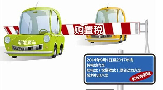 取消了購(gòu)置稅 新能源汽車(chē)銷(xiāo)量將集中爆發(fā)