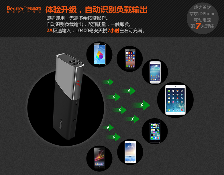 【獨家揭秘】倍斯特天王星成京東JDPhone移動電源理由