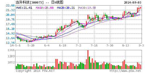 當(dāng)升科技公司海門(mén)項(xiàng)目開(kāi)始試生產(chǎn)