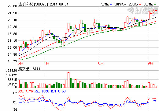 當升科技：加強動力汽車多元材料研發