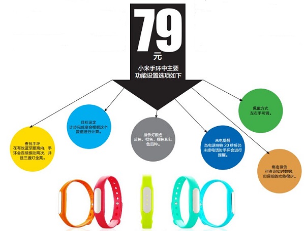 79元小米手環體驗：設計略顯簡易 兼容有待優化