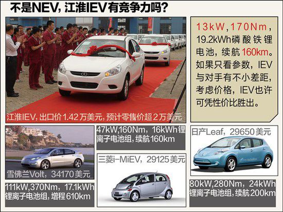 不如比亞迪秦 江淮電動車憑啥先出口美國 不如比亞迪秦 江淮電動車憑啥先出口美國