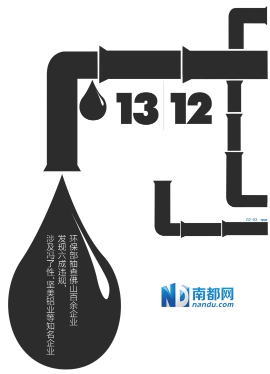 環(huán)?！皻J差”抽查發(fā)榜 廣東佛山名牌企業(yè)赫然排污