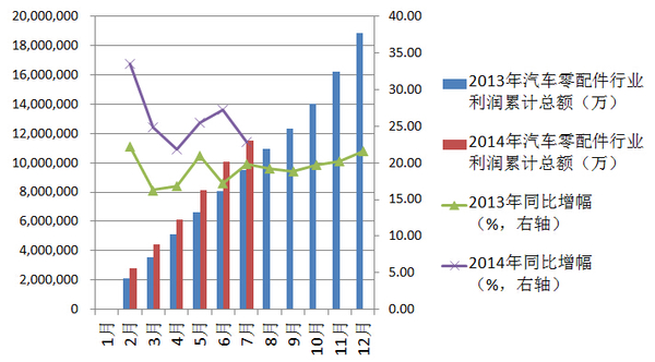 8月汽車產銷同比小幅增長 新能源車增長近11倍 8月汽車產銷同比小幅增長 新能源車增長近11倍