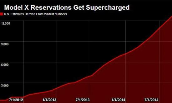 叫好不叫座？特斯拉為什么要建超級電池廠