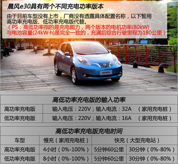 如何買到高性價比純電動家用車 看看這四款熱門車