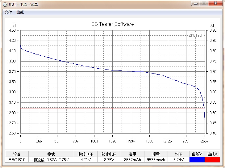 國貨行不行？力神18650電芯性能測試