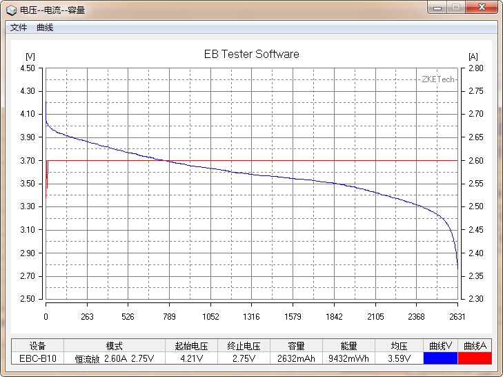 國貨行不行？力神2600mAh 18650性能測試