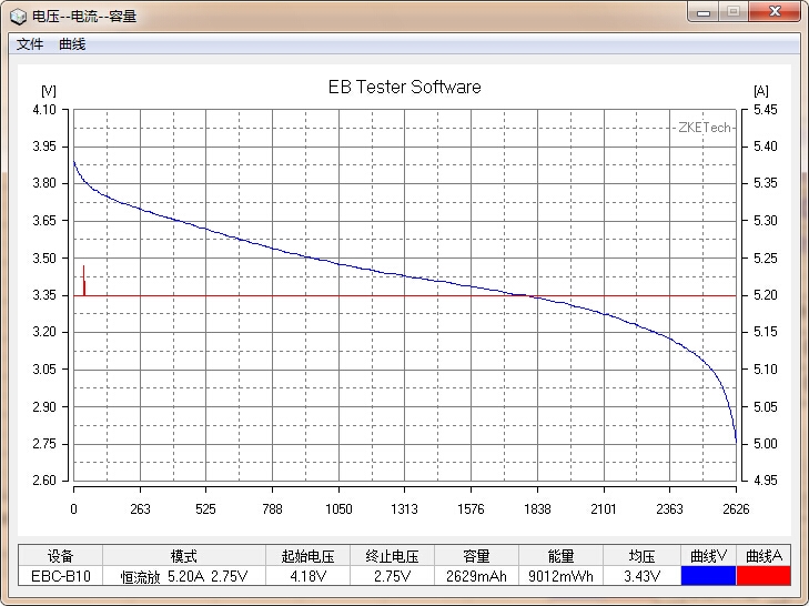 國貨行不行？力神18650電芯性能測試