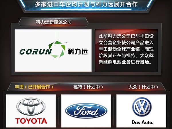吉利與豐田共享供應(yīng)商 年底推首款混動車
