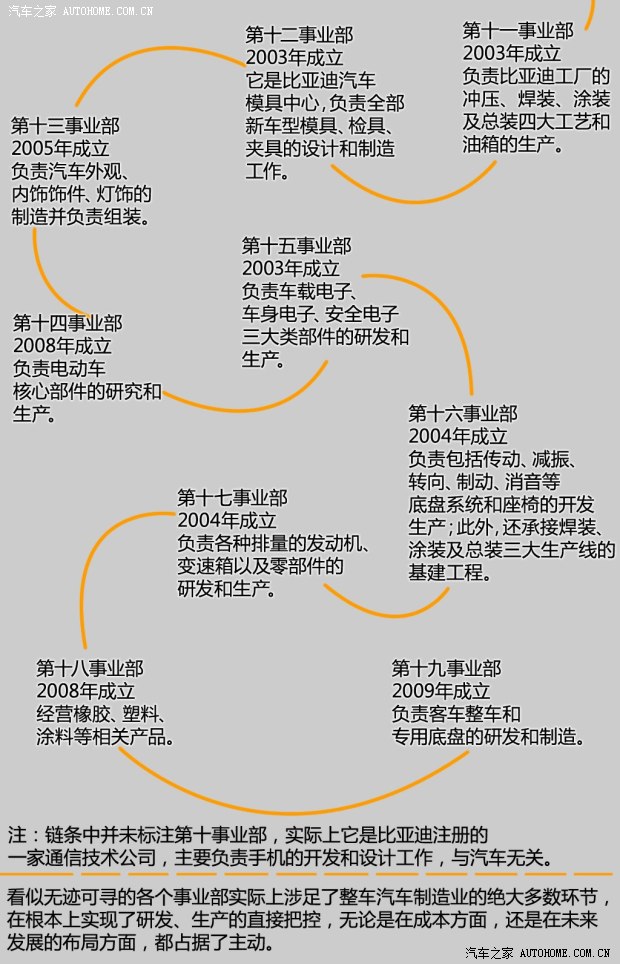 比亞迪戴姆勒 騰勢 2014款 尊貴版