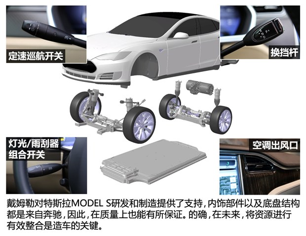 戴姆勒、寶馬、特斯拉：看廠商博弈電動車發(fā)展方向