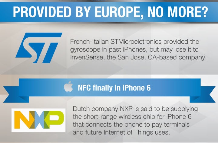 一目了然！蘋果iPhone 6零件來源、供應(yīng)商明細圖