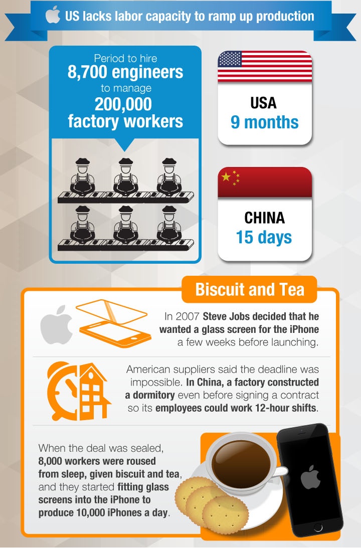 一目了然！蘋果iPhone 6零件來源、供應(yīng)商明細圖