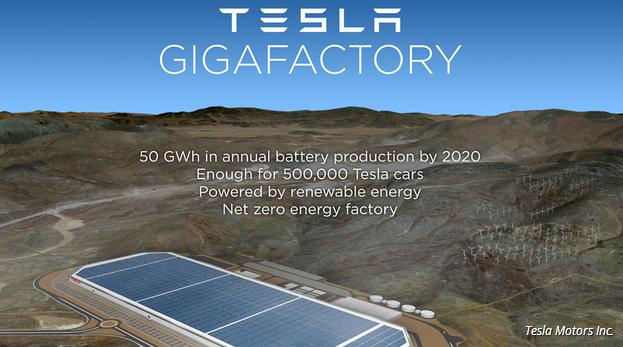 美國特斯拉太陽城重挫 馬斯克黔驢技窮? 美國特斯拉太陽城重挫 馬斯克黔驢技窮?