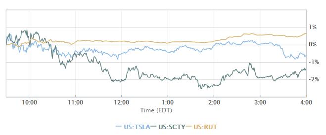 美國特斯拉太陽城重挫 馬斯克黔驢技窮? 美國特斯拉太陽城重挫 馬斯克黔驢技窮?