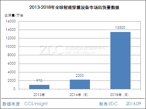 下一個(gè)千億市場(chǎng)?智能腕表市場(chǎng)前景分析