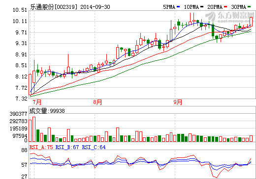 樂通股份：石墨烯油墨項目取得進展 專利實質(zhì)審查中