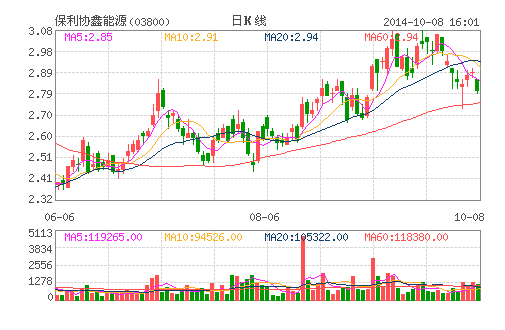 保利協鑫能源 保利協鑫能源